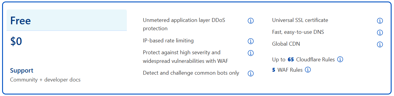 Cloudflare free plan Cloudflare free plan.