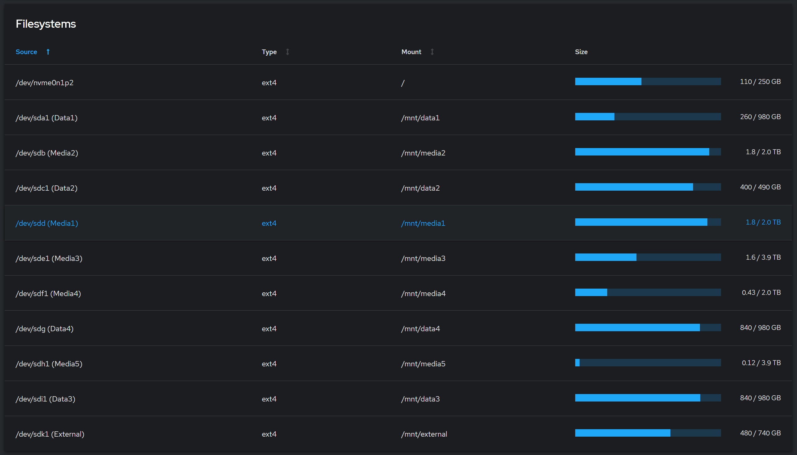 A screenshot of the Cockpit web-based user interface
