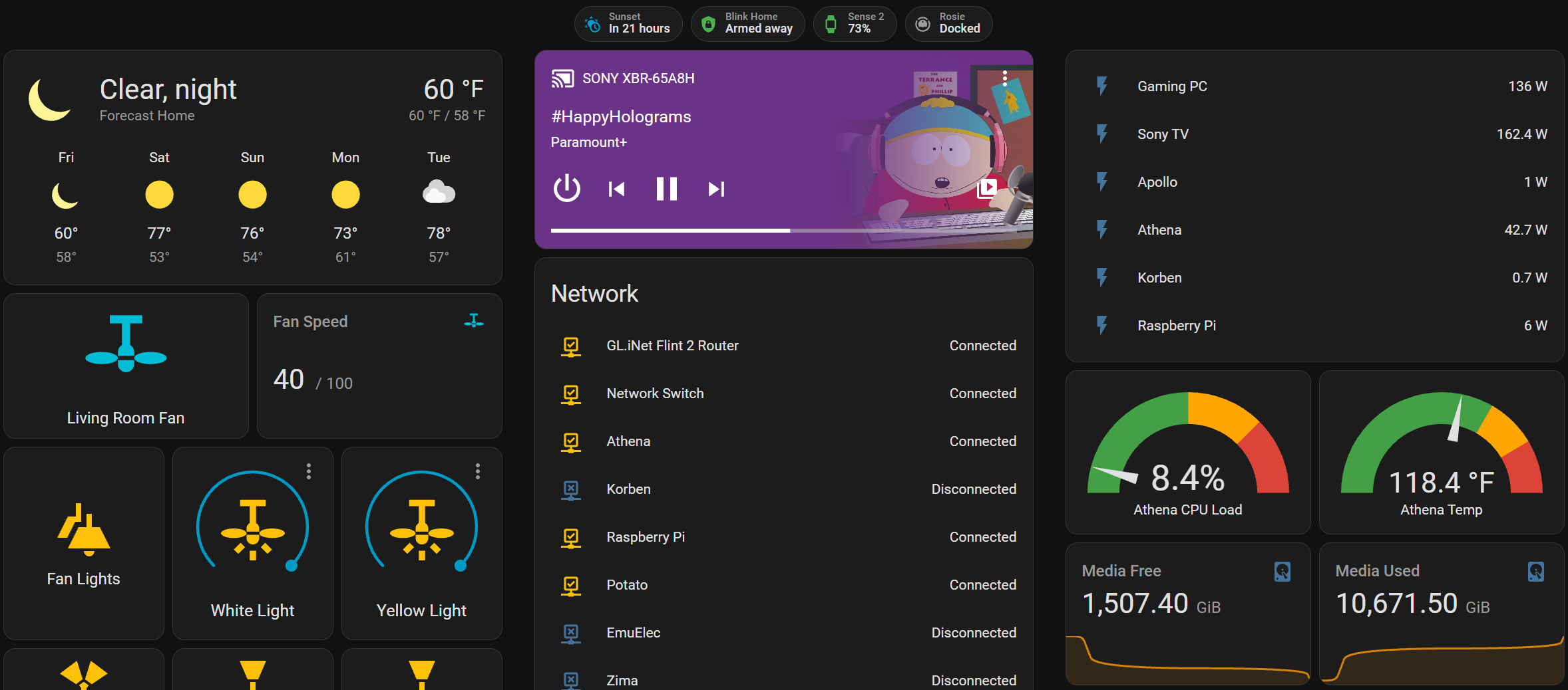Part of a Home Assistant dashboard Part of a Home Assistant dashboard.